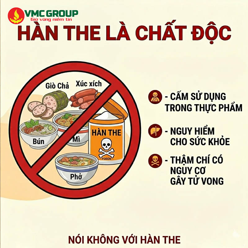 Hàn the là chất cấm trong thực phẩm