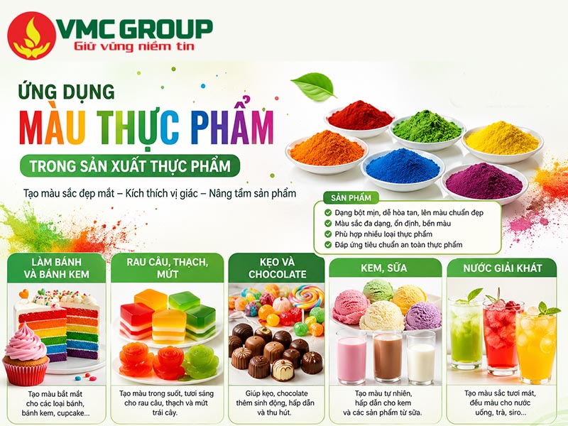 Ứng dụng của màu thực phẩm