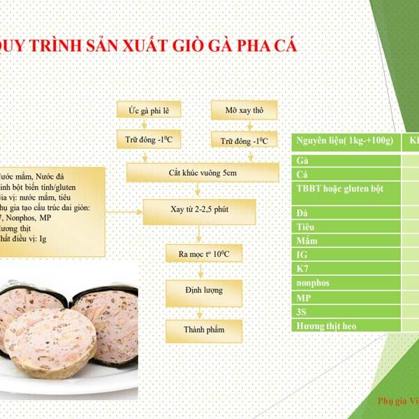 quy trinh san xuat gio ga pha ca
