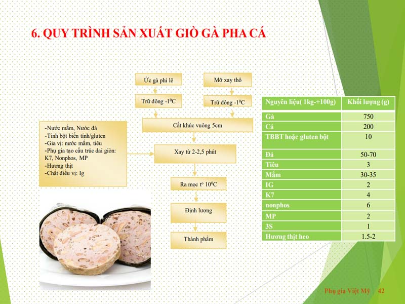quy trinh san xuat gio ga pha ca